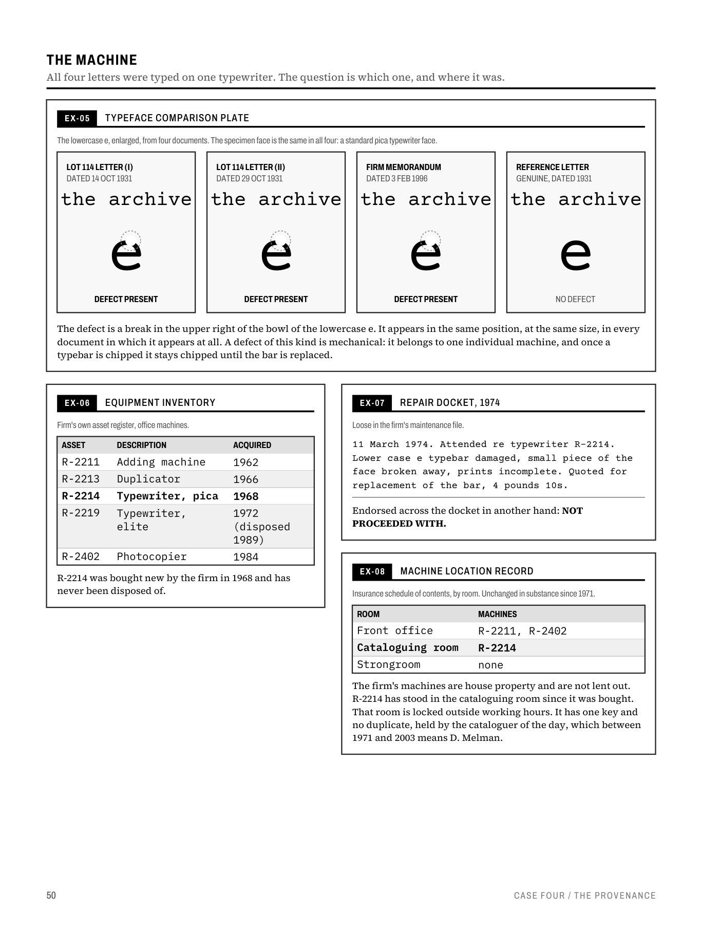 Case Four evidence: a typeface comparison plate of four typed letters, an equipment inventory and a repair docket.