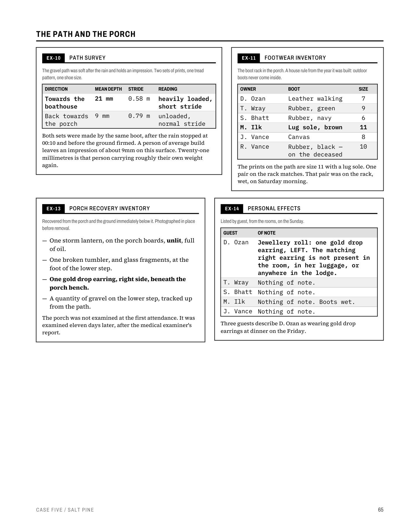 Case Five evidence: a footprint path survey, footwear inventory, porch recovery list and personal-effects table.